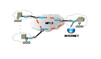 What is MPLS in Networking?