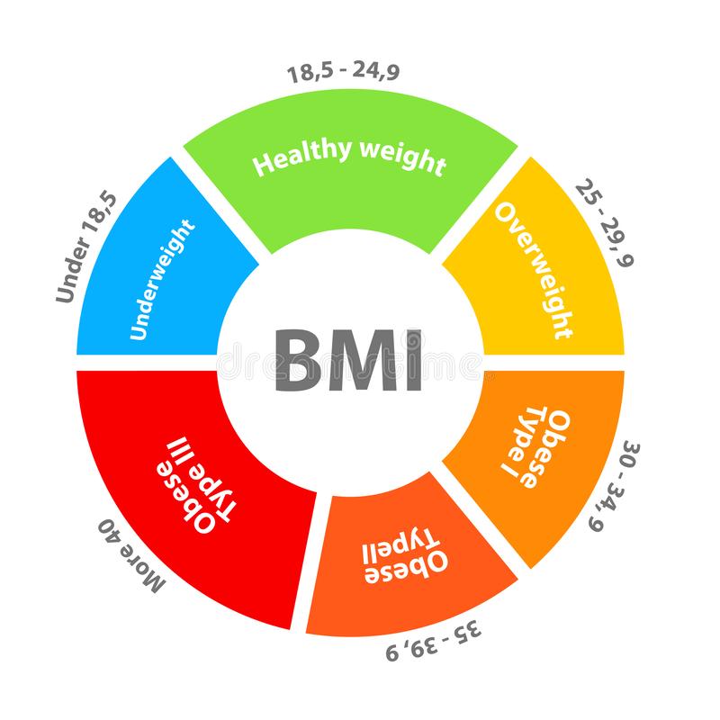 BMI calculator chart